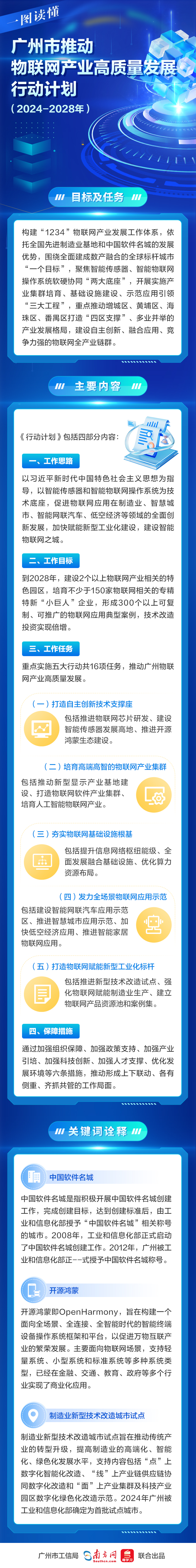 一圖讀懂《廣州市推動物聯(lián)網(wǎng)產(chǎn)業(yè)高質(zhì)量發(fā)展行動計劃（2024-2028年）》.jpg